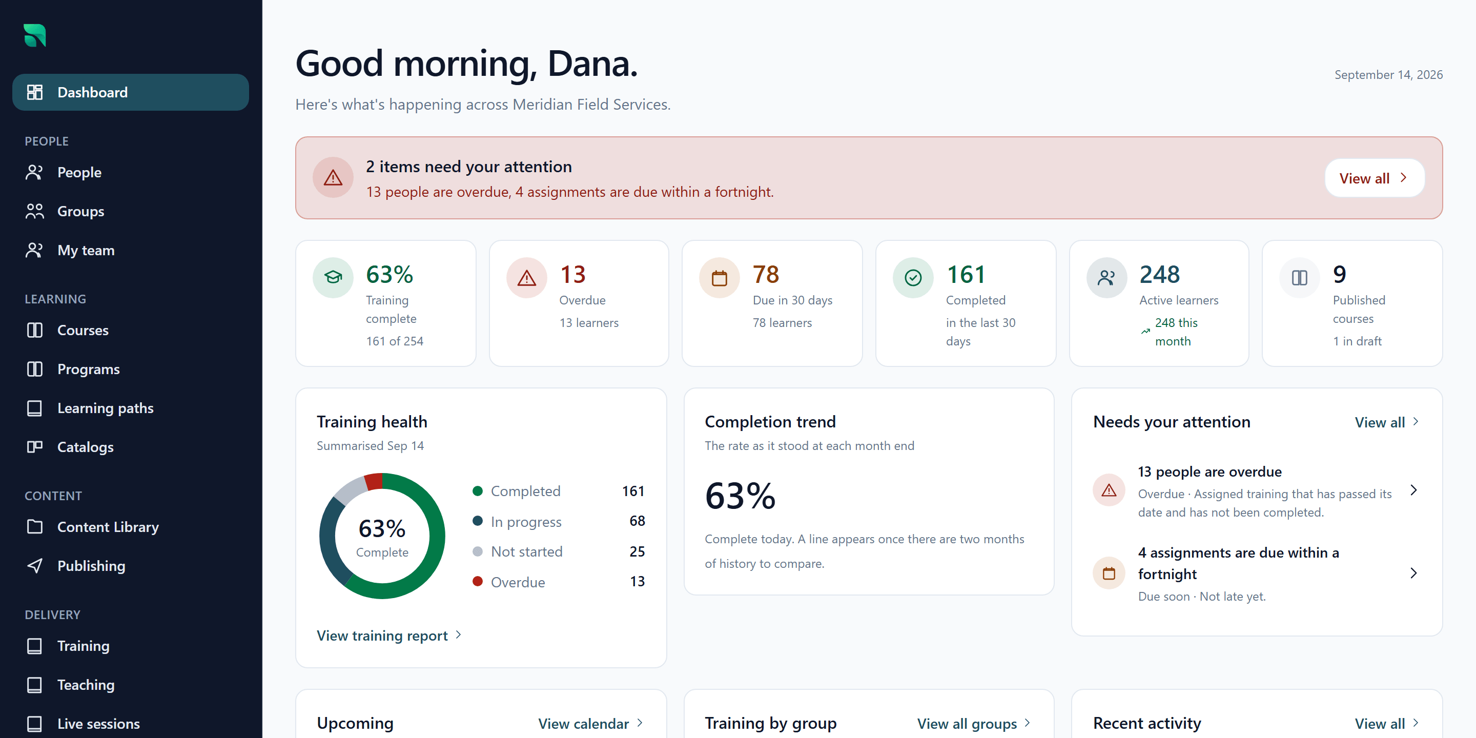 The Radplicity administrator dashboard, showing people, published courses, outstanding training and a list of what needs attention.